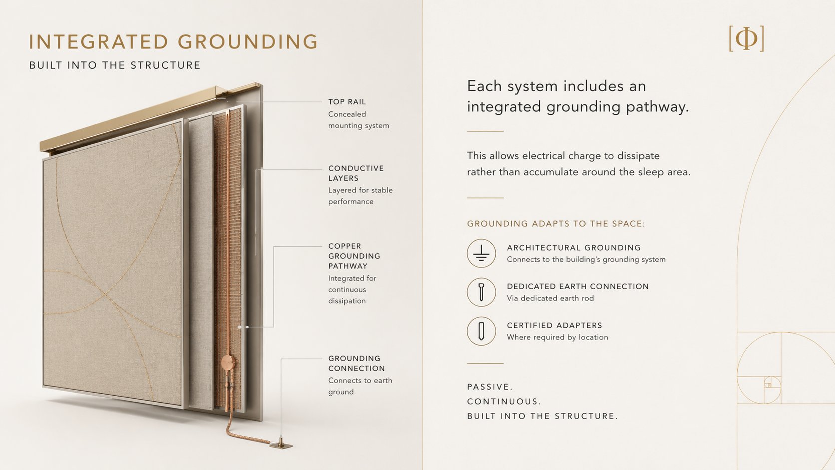 Integrated grounding — how the layered system works